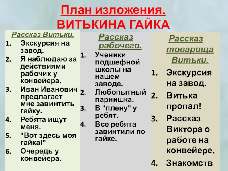 Витькина гайка план