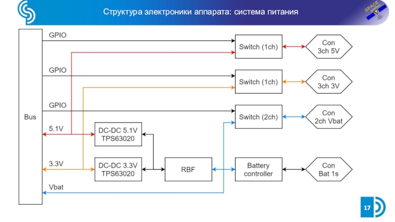 Электроника состав