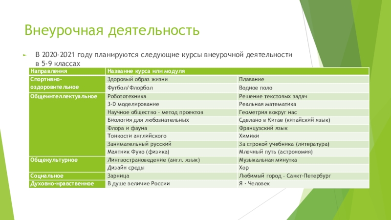 Курс внеурочной деятельности 2 класс