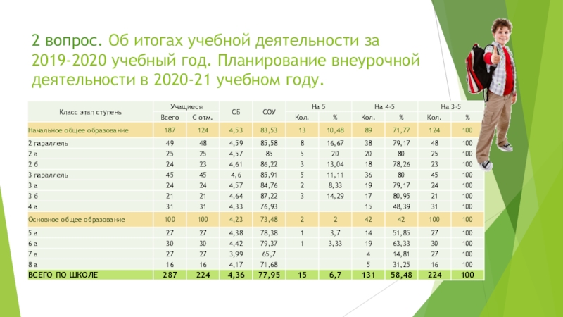 Учебный 2020. 2019-2020 Учебный год. Результаты учебного года. Итоги учебного года за 2019 2020 презентации учебный год. Итоги работы за учебный год в до.