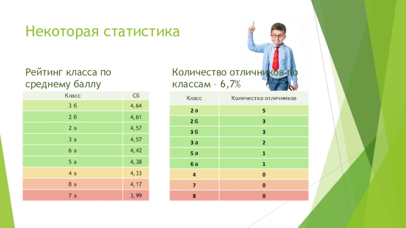 Рейтинг класса. Рейтинг класса таблица. Рейтинг класса картинка. Рейтинг классов в школе.