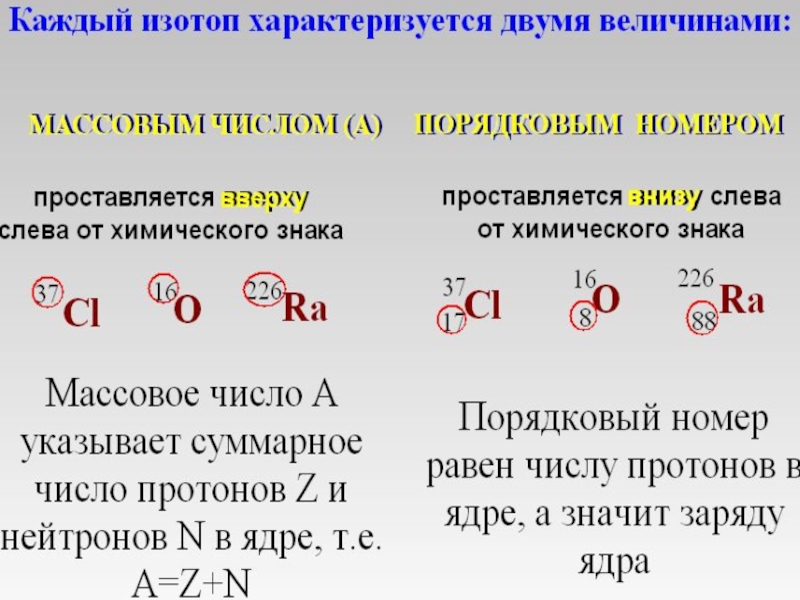 Изотопы презентация по химии 8 кл