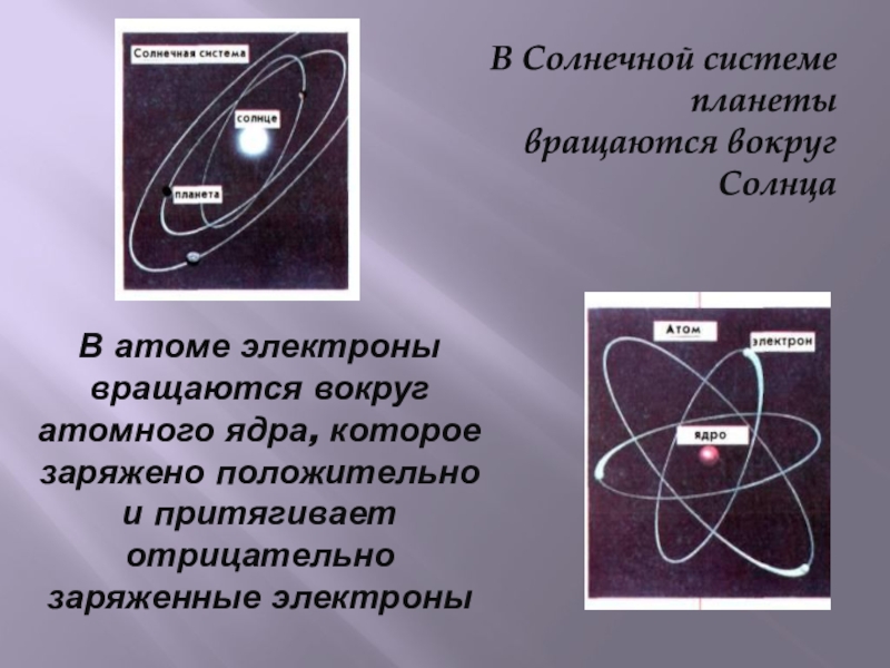 Вращающийся электрон. Планета атом. Атом, электрон - Фибоначчи. Атомы и электроны Бронштейн. Атом, который приобрел дополнительный электрон, заряжается.