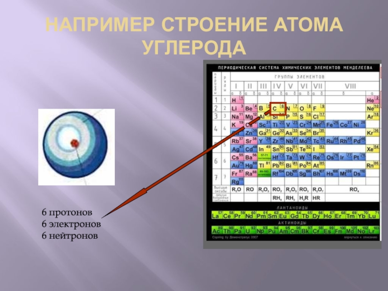 Протон 6 нейтрон 6 элемент. Строение атома углерода. Периодическая система и строение атома. Строение атома протоны нейтроны электроны. Строение атома углерода с электронами.