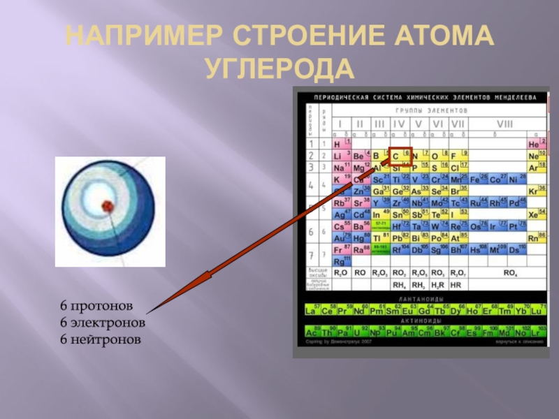 Шесть электронов. Строение атома углерода 8 класс химия. Периодическая система и строение атома. Строение углерода электроны. Углерод строение атома электроны и протоны.