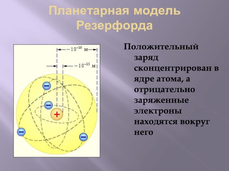 Отрицательно заряженное поле вокруг электрона это. Планетарная модель Резерфорда. Планетарная модель атома. Строение ядра атома Резерфорда. Электроны вокруг атома.