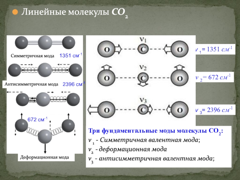 Молекула со2. Линейная молекула. Линейное строение молекулы. Линейные молекулы примеры. Колебания линейной молекулы.