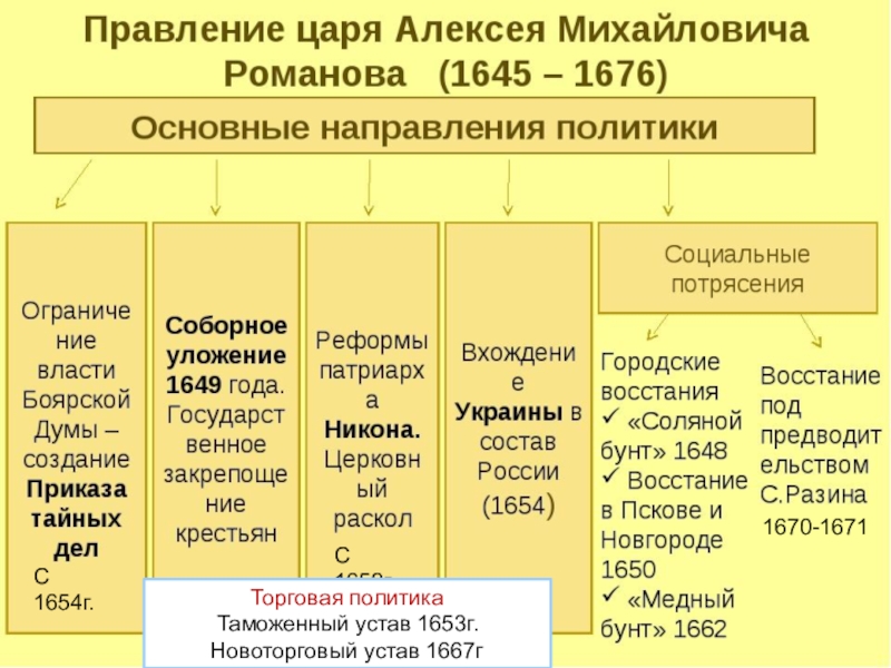 Свечников презентации по истории россии