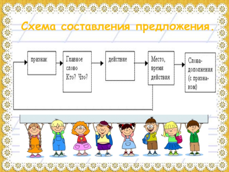 Схема предложения чем вы гости торг ведете