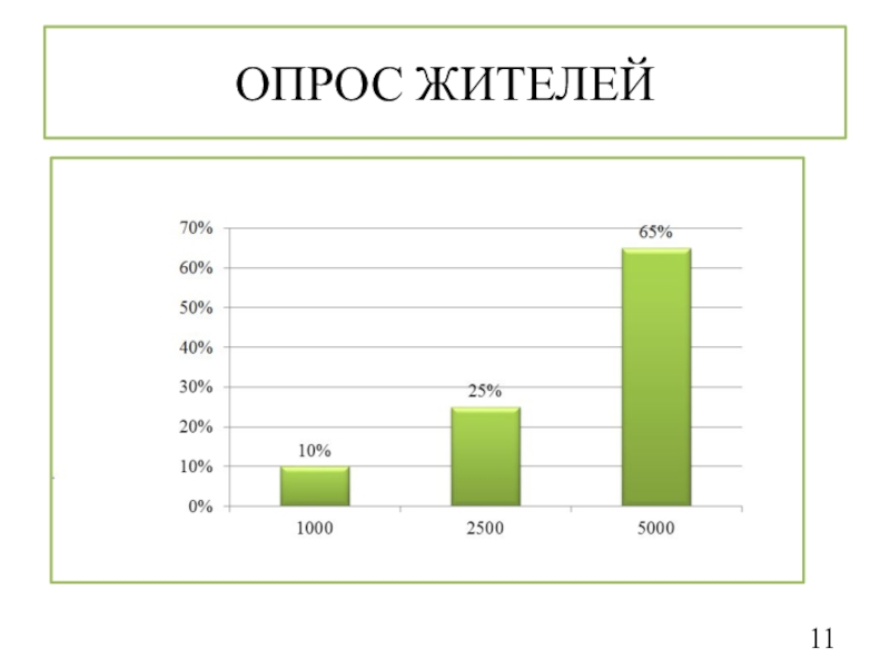 Опрос жителей. Анкетирование жителей. Опрос жильцов. Опрос жителей дома.