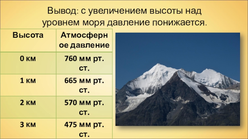 Высота местности над уровнем моря казахстана. Изменение атмосферного давления с высотой 6 класс география. Атмосферное давление 6 класс. Атмосферное давление 6 класс география. Высота над уровнем моря.
