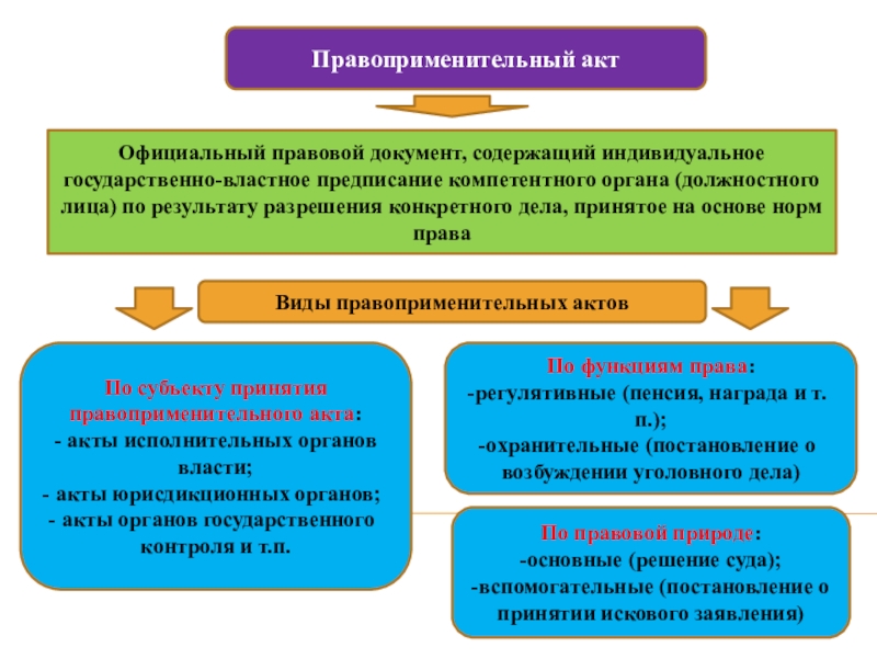 Проект правоприменительного акта