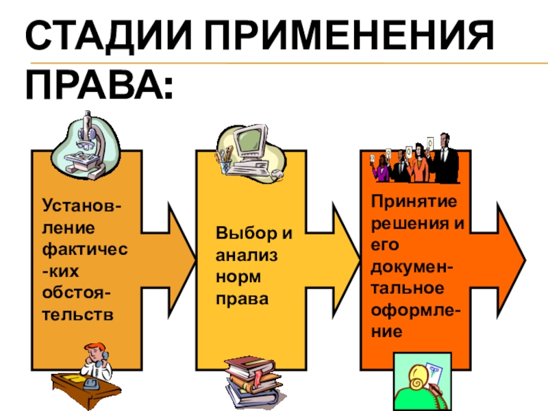 Правовое использование. Стадии применения права схема. Стадии применения норм права. Применение права стадии применения права. Основные стадии применения норм права.