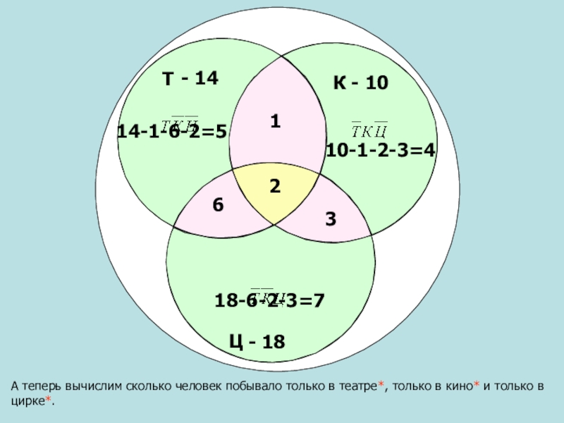 Сколько можно сосчитать. Шифр Эйлера. Манин Вычислимое.