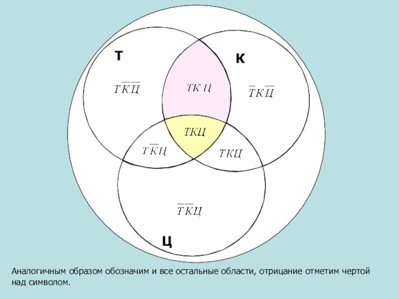 Аналогичным образом. Круги Эйлера преступление и проступок. Преступление проступок круг Эйлера примеры. Верующий неверующий круги Эйлера. Палатка Эйлера.