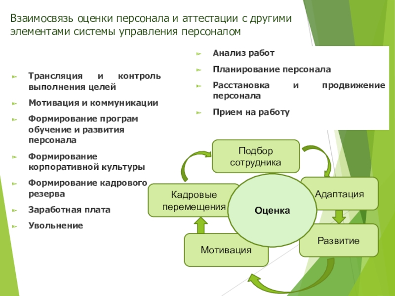 Проект эффективное управление персоналом как условие достижения качественных результатов