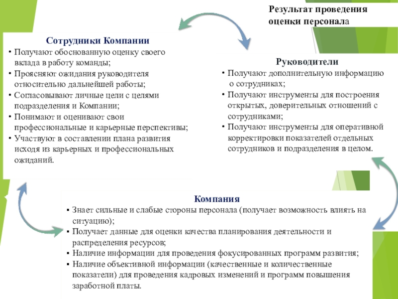 Основы оценки персонала