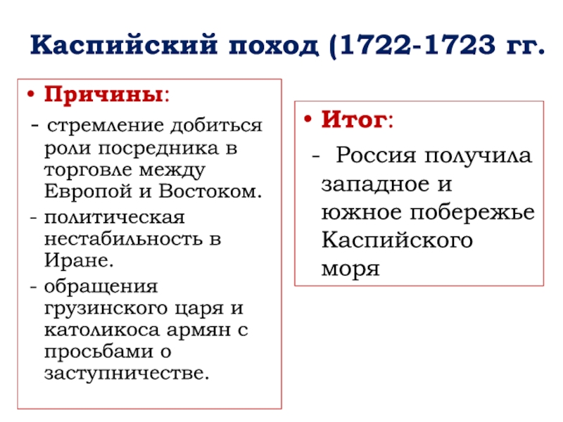 Персидский поход направление. Итоги Каспийского похода 1722-1723. Каспийский поход Петра 1 таблица. Итоги Персидского похода 1722-1723. Каспийский (персидский) поход 1722-1723.