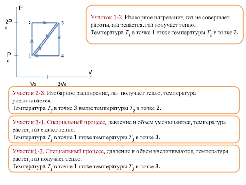 Расширение газа температура