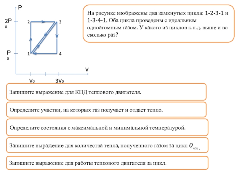 Сравните кпд циклов изображенных на рисунке 2