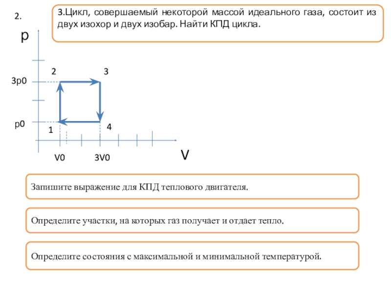 Кпд цикла идеального газа