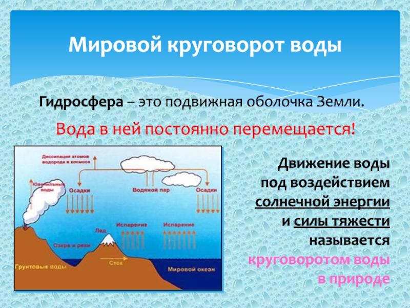 Презентация на тему круговорот воды в природе