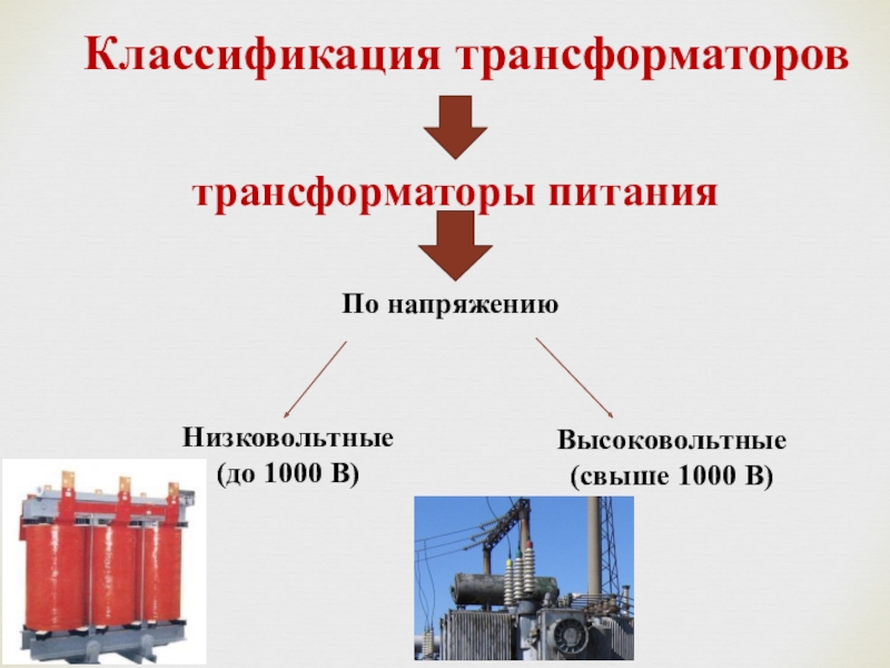 Проект по физике на тему трансформаторы