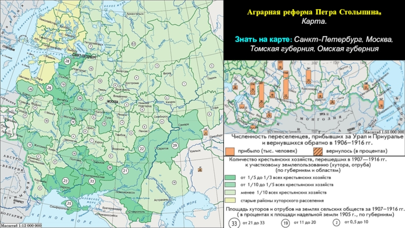 Карта аграрной реформы столыпина