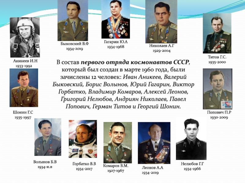 Первый отряд космонавтов фото с фамилиями