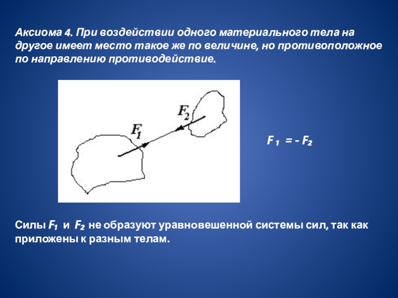 Понятие абсолютно твердого тела. 1. Дайте определение абсолютно твердого тела. Аксиома действия и противодействия. Аксиома 4 (Аксиома пересечения плоскостей). Материальная точка абсолютно твердое тело в статике.