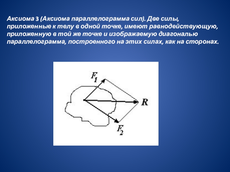 Абсолютно твердое тело. Аксиома 3. Равнодействующая двух сил исходящих из одной точки Аксиома.