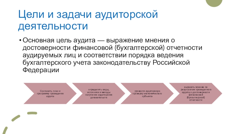 Правовые основы аудиторской деятельности презентация - 83 фото