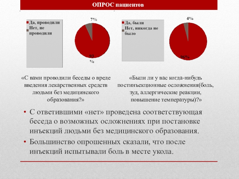 После круга. Возможные осложнения после введения сыворотки. Большинство опрошенных. Осложнения при высокой температуре. Красное место после укола.