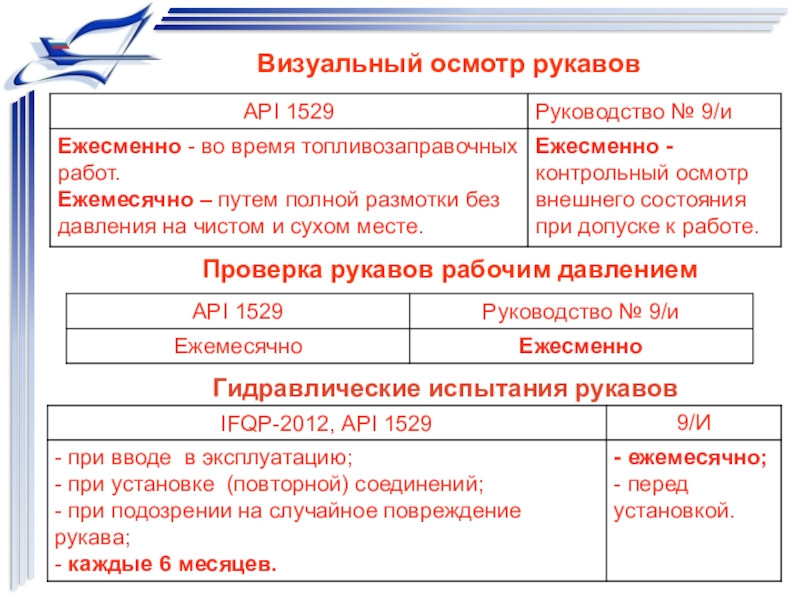 Осмотр товара. Визуальный осмотр. Основы визуального осмотра. Визуальный осмотр документа.