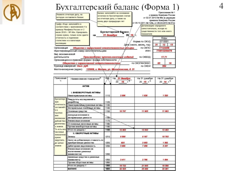 Презентация бухгалтерский баланс