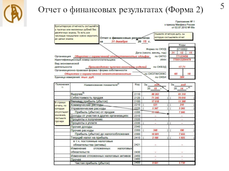 Баланс форма 1 и форма 2 образец