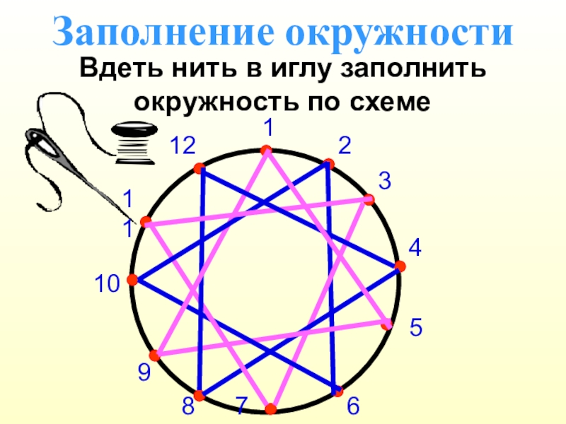 Изонить окружность схема