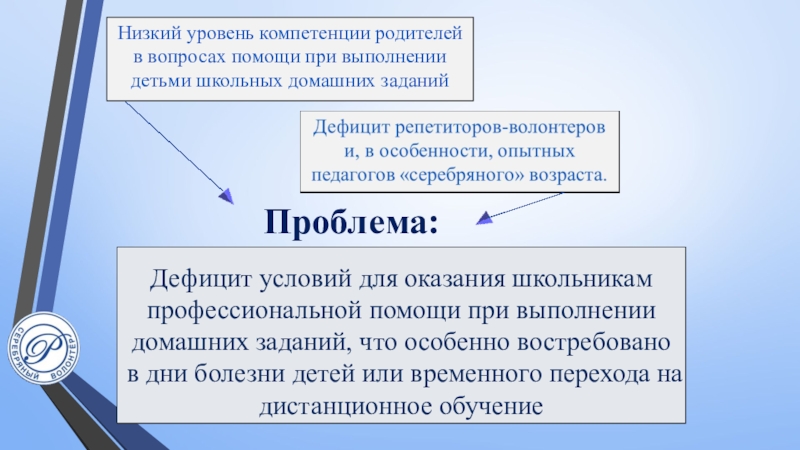 Всероссийские проблемы. Низкий уровень компетентности. Низкий уровень компетенции. 4 Уровня компетентности.