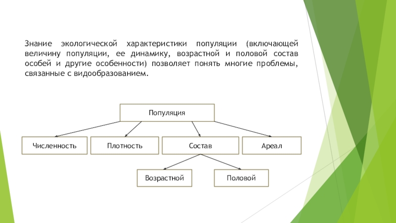 Экологическая характеристика. Экологические характеристики популяции. Экологические характеристики вида. Взаимосвязь отдельных популяций. Экологические знания включают.