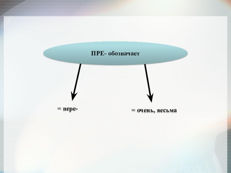Пре обозначает