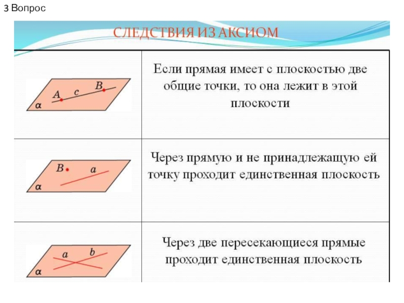 Аксиомы стереометрии картинки