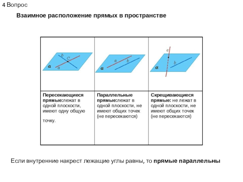 Постройте изображение вариантов взаимного расположения двух прямых в пространстве