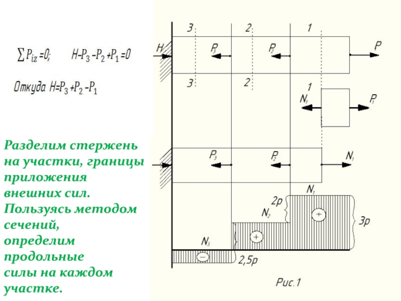 Каждом участке. Продольные и поперечные деформации. Связь между продольной и поперечной деформацией.