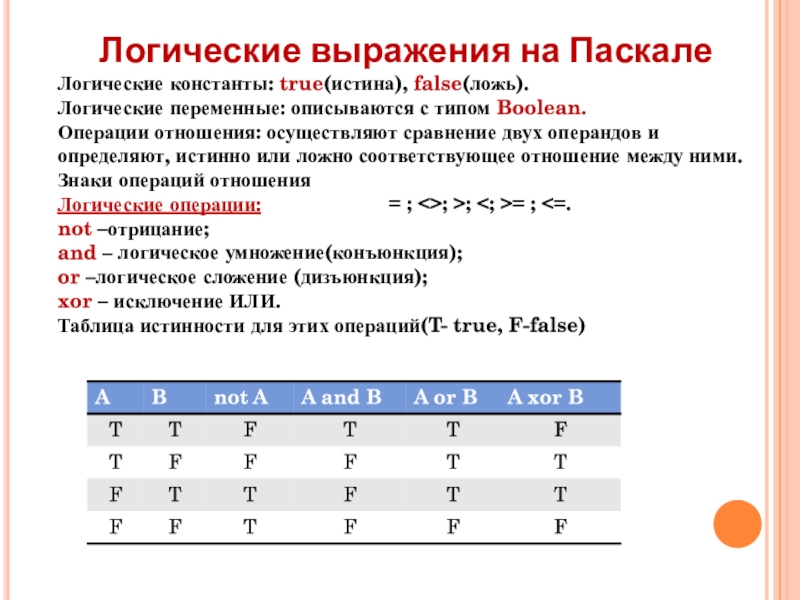 Операции величин. Логические операции в Паскале. Логические переменные в Паскале. Операции с булевыми переменными. Переменные и логические операции.