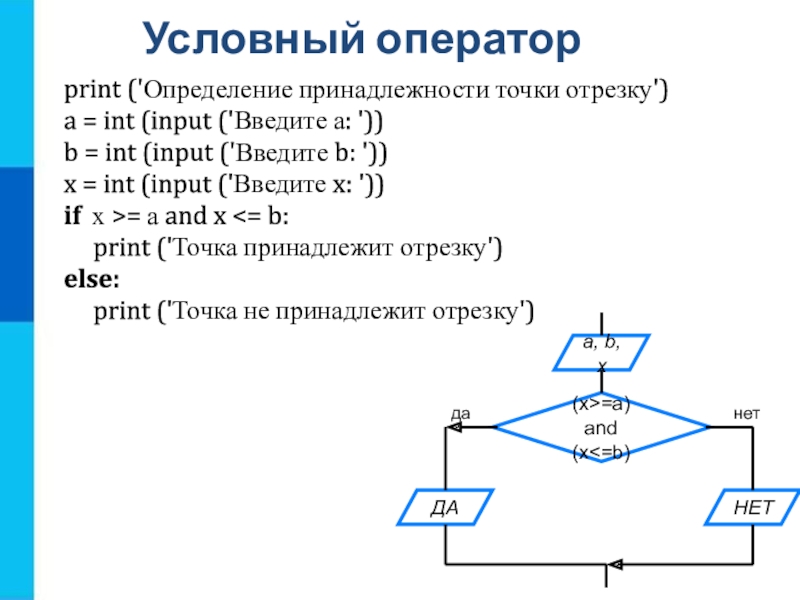 Программа определение оператора. Программирование разветвляющихся алгоритмов. Определение принадлежности точки отрезку. Алгоритм определения принадлежности точки отрезку. Определение принадлежности точки отрезку Паскаль.