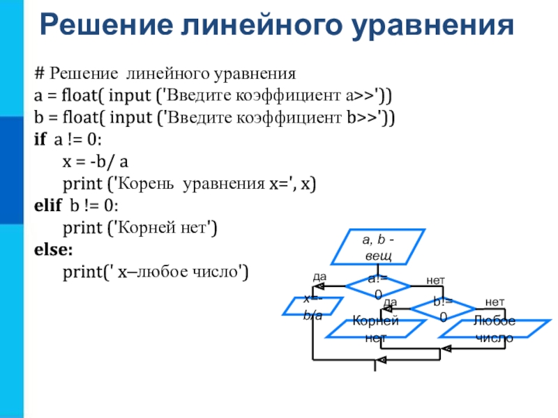 Вывести в плюс. Решение линейных уравнений. Схема решения линейного уравнения. Решение линейного уравнения Информатика. Алгоритм решения линейных уравнений Информатика.