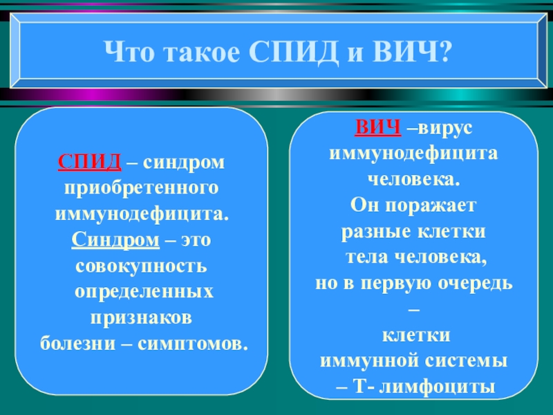 Понятие о ВИЧ- инфекции и СПИДе Что такое СПИД и ВИЧ?СПИД – синдром приобретенного иммунодефицита. Синдром – Что такое СПИД и ВИЧ?СПИД – синдром приобретенного иммунодефицита. Синдром – это совокупность определенных признаков болезни –