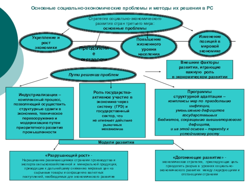 Экономические проблемы мира презентация