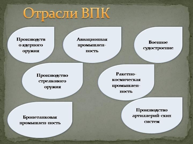 Характер военной экономики. К какой отрасли экономики относится военнослужащие. Военная экономика. Военный это какая отрасль. Военный какая отрасль экономики.