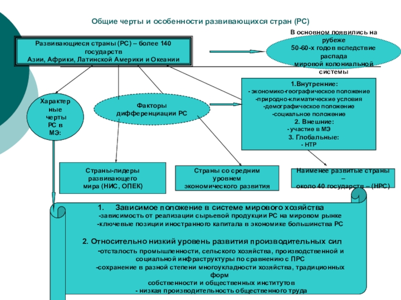 Современные особенности мирового хозяйства. Основные черты мировой экономики. Общие черты и особенности развивающихся стран. Основные черты мирового хозяйства. Черты развития мирового хозяйства.